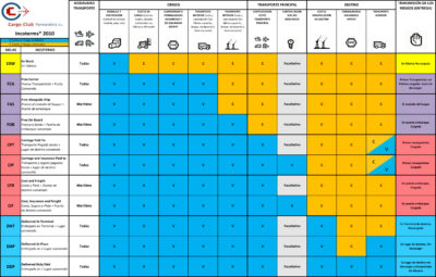 INCOTERMS-2010-CCF
