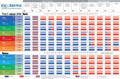 INCOTERMS-2020-CCF